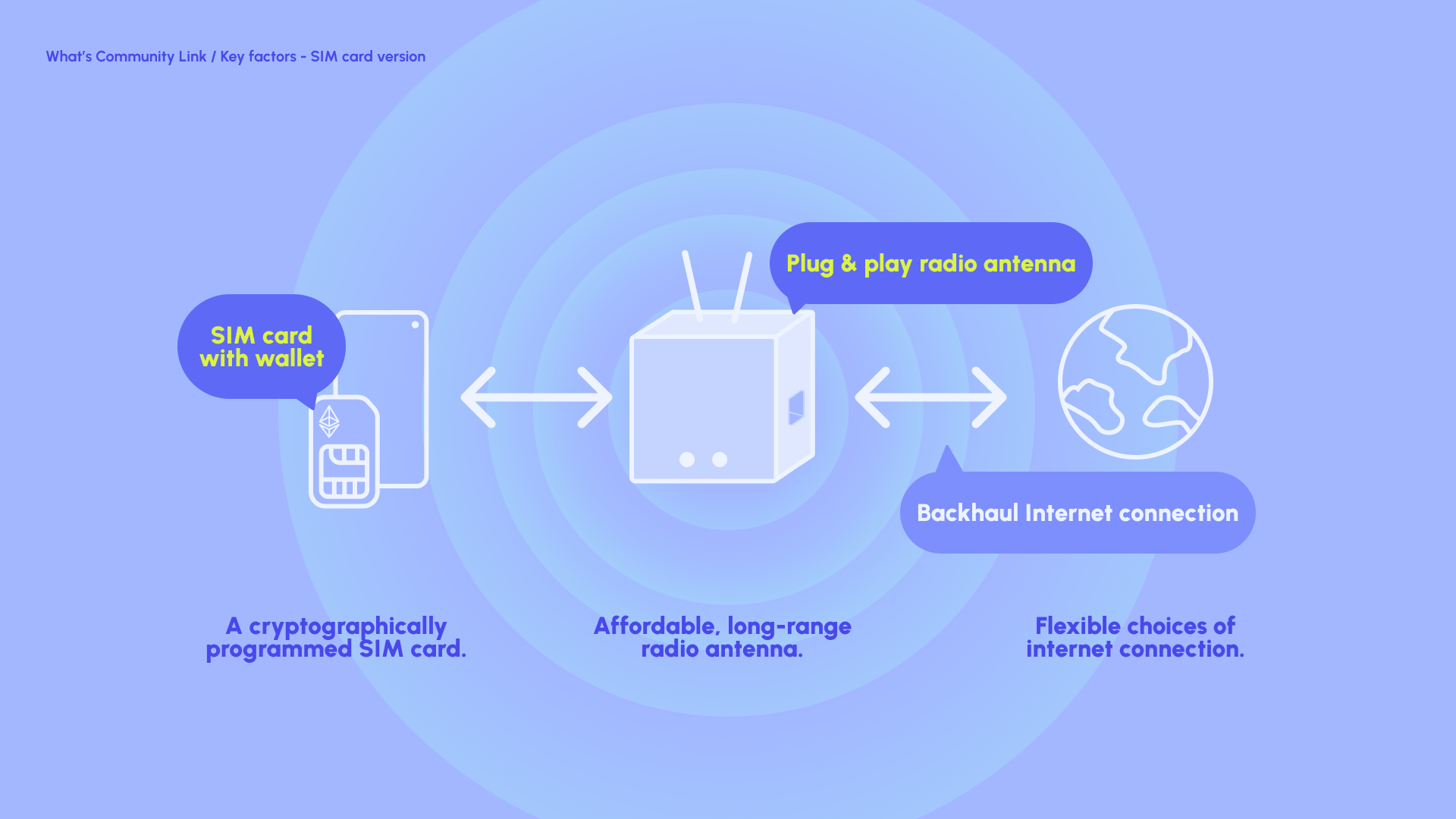 community-link-simcard